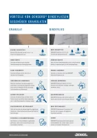 DENSORB Universalbindemittel Aufsaug-Schlangen zum Eindämmen von Leckagen, Länge 1,8 m, 12 Stück