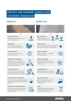 DENSORB Chemikalienbindemittel Vlies Rolle, Economy Triple, light, 3-lagig, 38 cm x 45 m, 1 Stück - Gelb